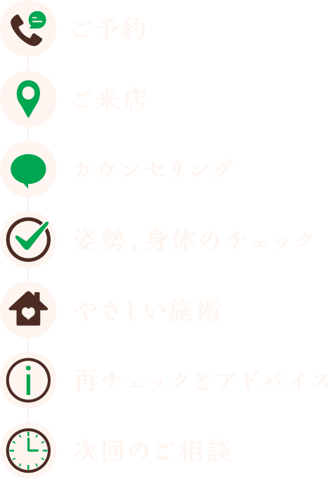 ご予約 → ご来店 → カウンセリング → 姿勢、身体のチェック → やさしい施術 → 再チェックとアドバイス → 次回のご相談
